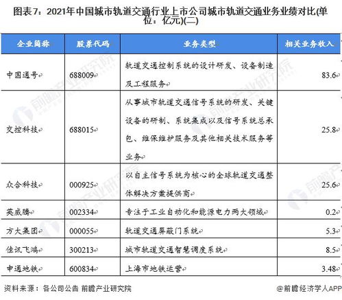 城市軌道交通行業產業鏈全景梳理及區域熱力地圖